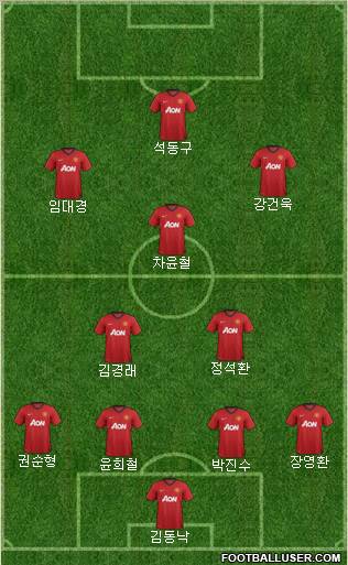 Manchester United Formation 2012