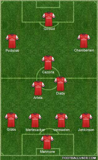 Arsenal Formation 2012