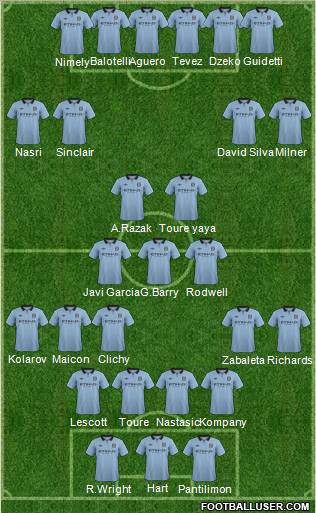 Manchester City Formation 2012
