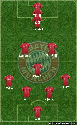FC Bayern München Formation 2012