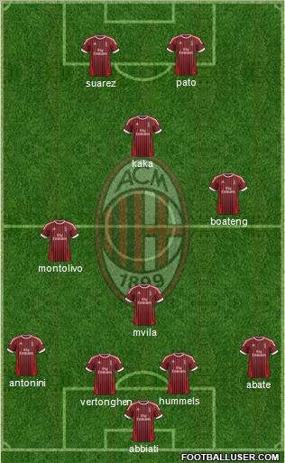 A.C. Milan Formation 2012