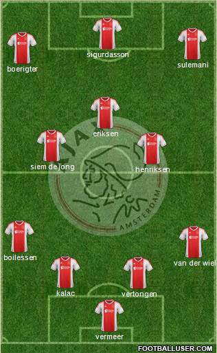 AFC Ajax Formation 2012