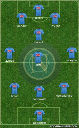 Napoli Formation 2012