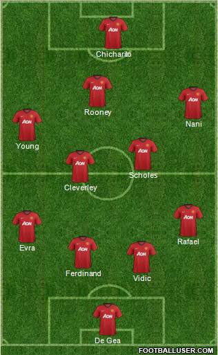 Manchester United Formation 2012