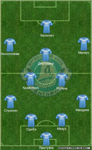 Dnipro Dnipropetrovsk Formation 2012