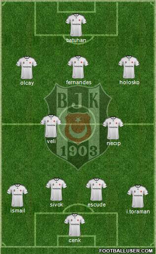 Besiktas JK Formation 2012