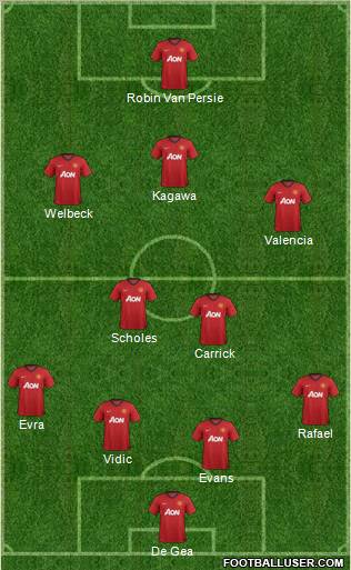 Manchester United Formation 2012