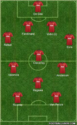 Manchester United Formation 2012