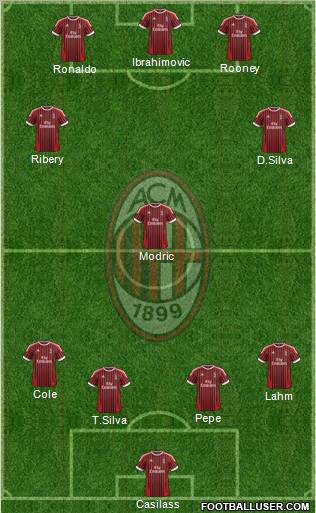 A.C. Milan Formation 2012