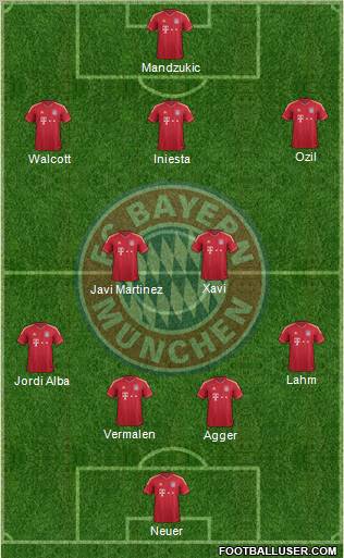 FC Bayern München Formation 2012