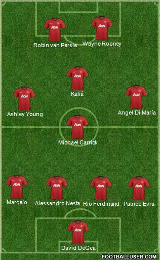 Manchester United Formation 2012