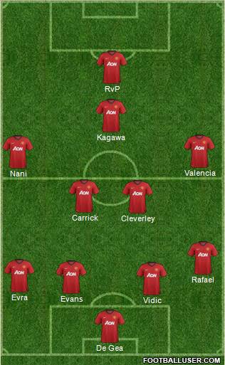 Manchester United Formation 2012