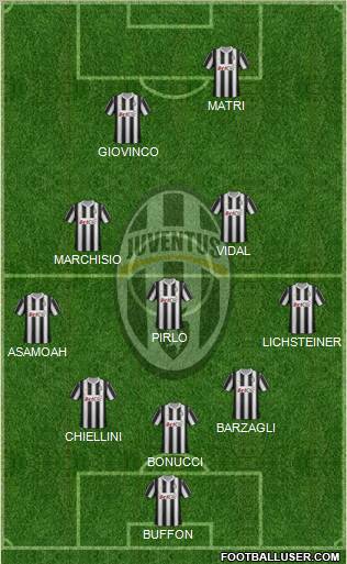 Juventus Formation 2012