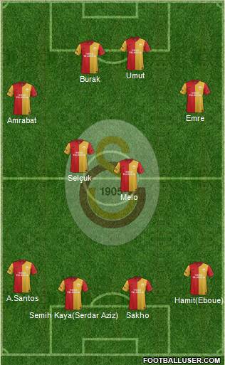 Galatasaray SK Formation 2012