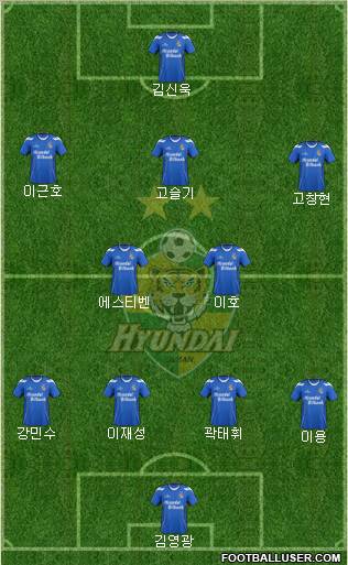 Ulsan Hyundai Formation 2012