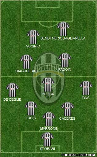 Juventus Formation 2012