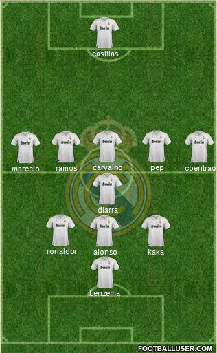 Real Madrid C.F. Formation 2012