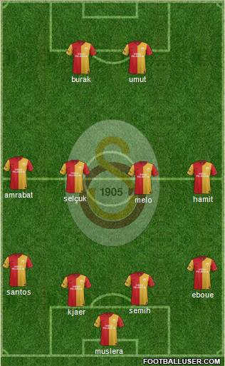 Galatasaray SK Formation 2012