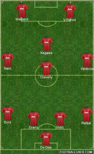 Manchester United Formation 2012