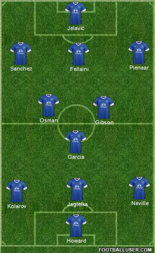 Everton Formation 2012