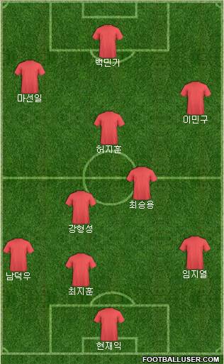 Dream Team Formation 2012