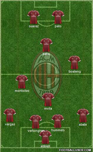 A.C. Milan Formation 2012