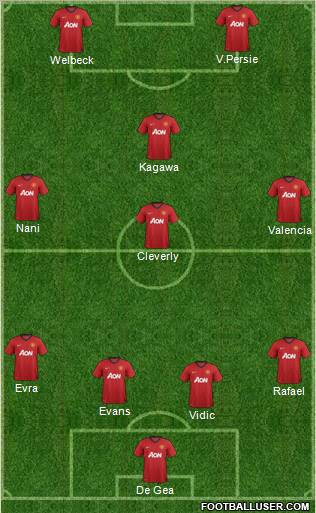 Manchester United Formation 2012
