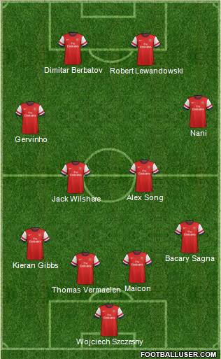 Arsenal Formation 2012