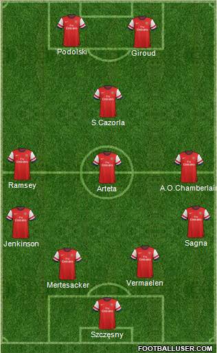 Arsenal Formation 2012