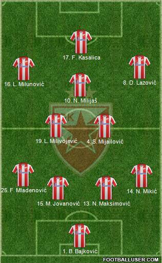 FC Red Star Belgrade Formation 2012