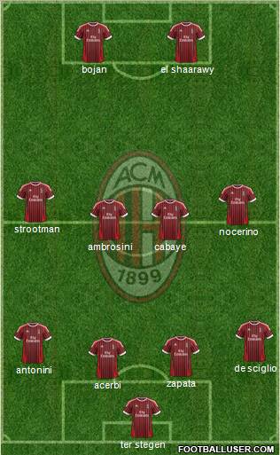 A.C. Milan Formation 2012