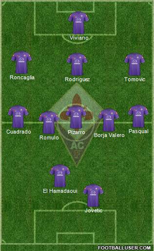 Fiorentina Formation 2012
