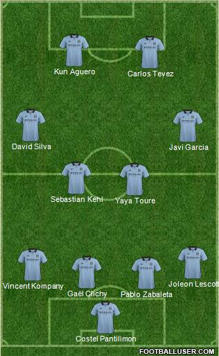Manchester City Formation 2012