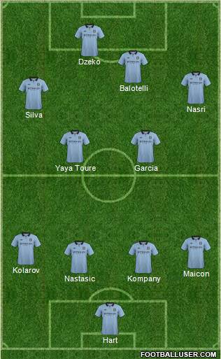 Manchester City Formation 2012