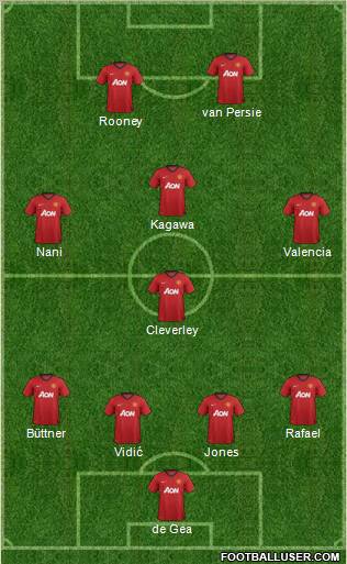 Manchester United Formation 2012