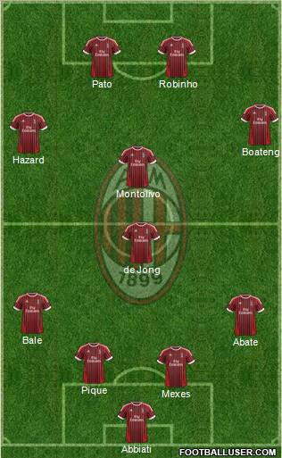 A.C. Milan Formation 2012