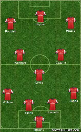 Arsenal Formation 2012