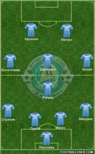 Dnipro Dnipropetrovsk Formation 2012