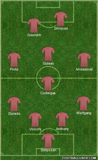 Dream Team Formation 2012