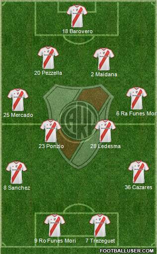 River Plate Formation 2012