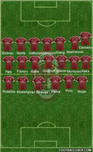 A.C. Milan Formation 2012