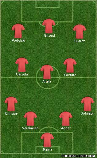 Dream Team Formation 2012