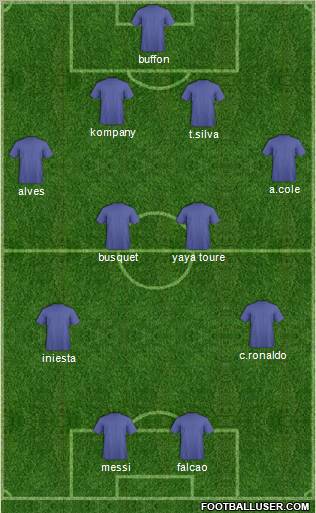 Dream Team Formation 2012