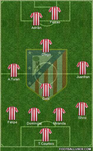 C. Atlético Madrid S.A.D. Formation 2012
