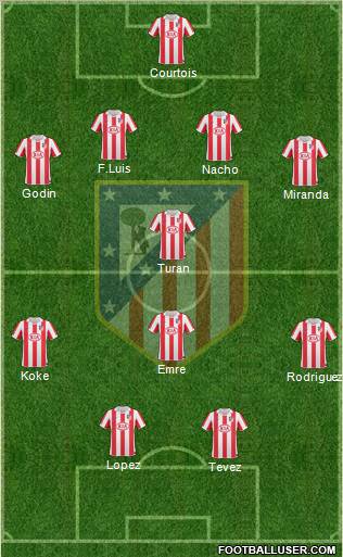 Atlético Madrid B Formation 2012