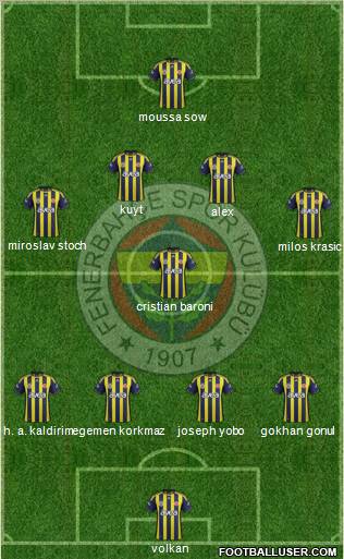 Fenerbahçe SK Formation 2012