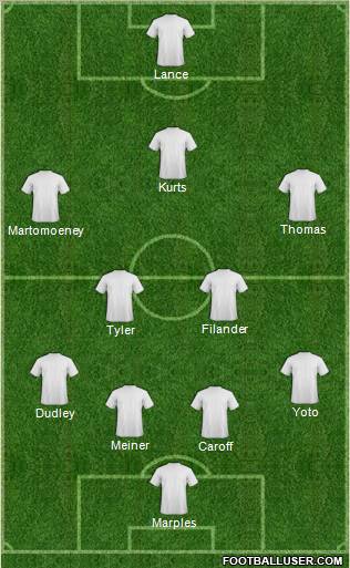 Dream Team Formation 2012