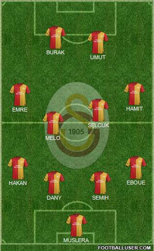 Galatasaray SK Formation 2012