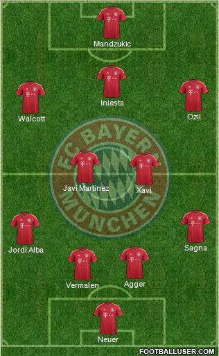 FC Bayern München Formation 2012
