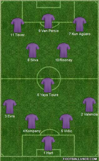 Dream Team Formation 2012